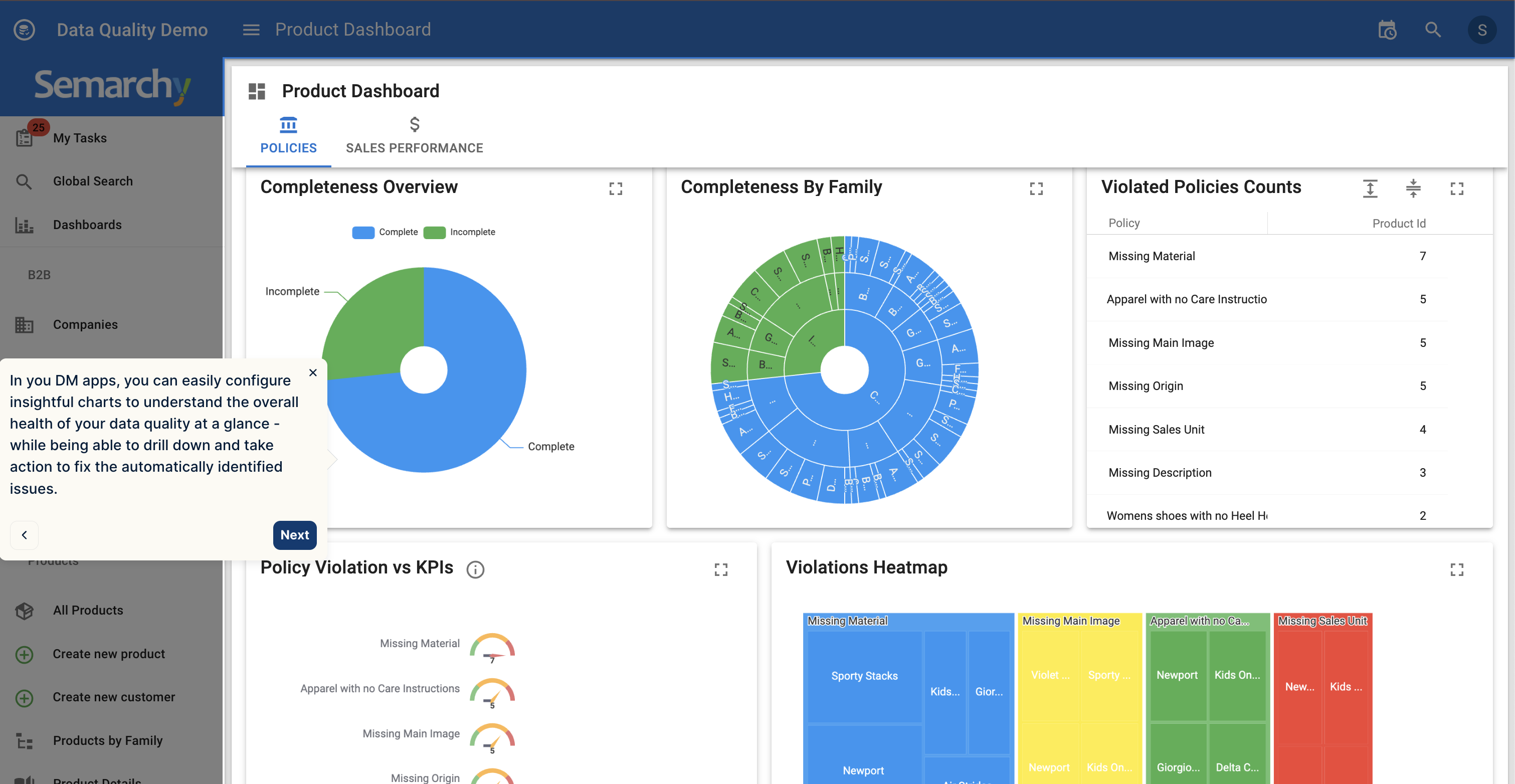 Actionable Data Quality Dashboards Screenshot